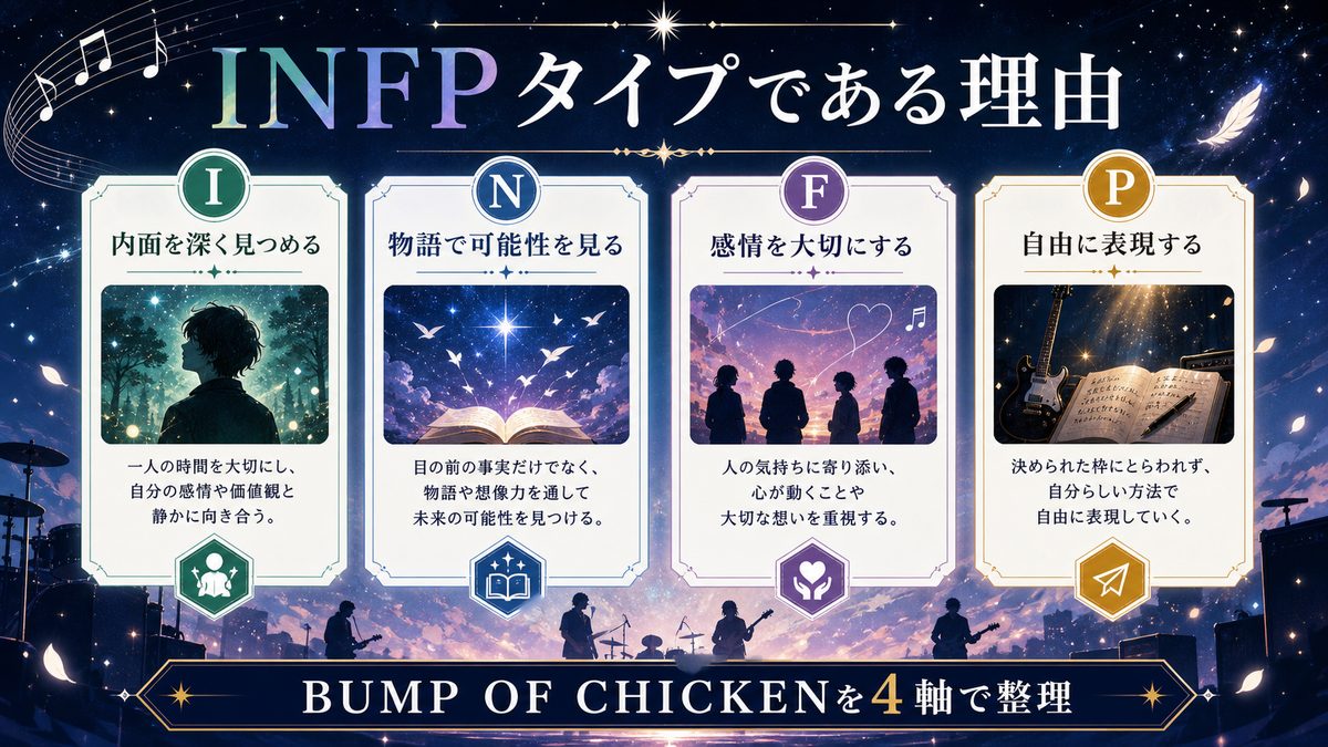 BUMP OF CHICKENがINFPタイプである理由の要点をまとめたMBTI人物分析インフォグラフィック