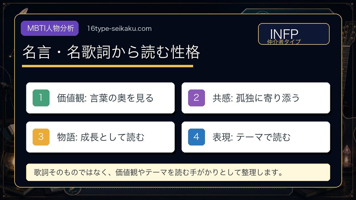 BUMP OF CHICKENの名言・名歌詞 5選の要点をまとめたMBTI人物分析インフォグラフィック