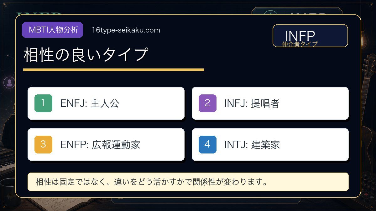 BUMP OF CHICKENと相性の良いMBTIタイプの要点をまとめたMBTI人物分析インフォグラフィック