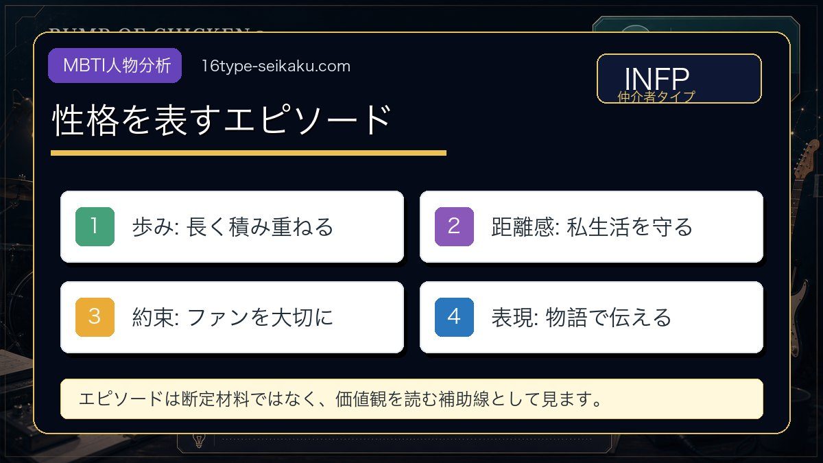 BUMP OF CHICKENの性格を表すエピソードの要点をまとめたMBTI人物分析インフォグラフィック