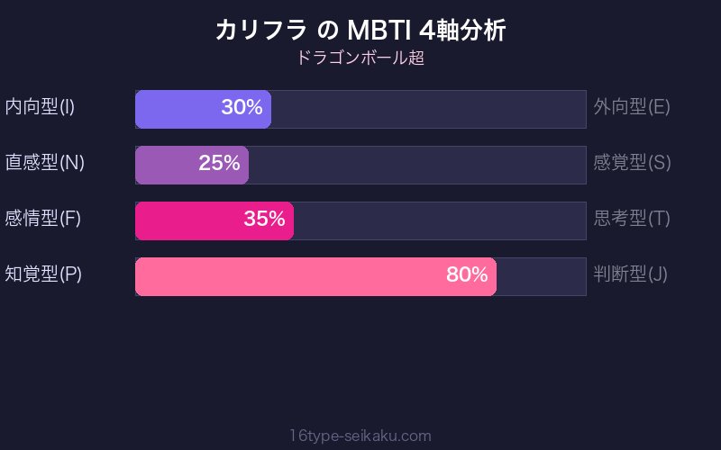 カリフラ MBTI 4軸分析チャート