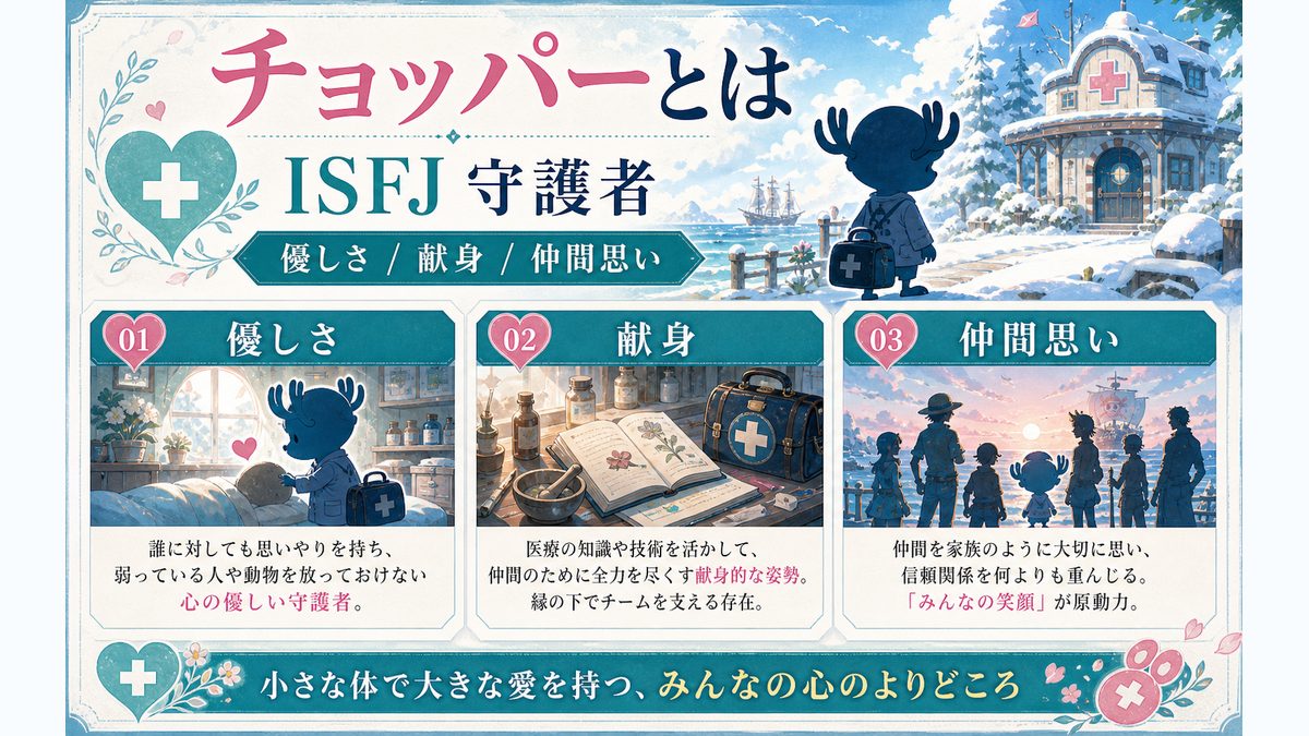 トニートニー・チョッパー（ワンピース）とは？の要点をまとめたMBTIキャラ診断インフォグラフィック