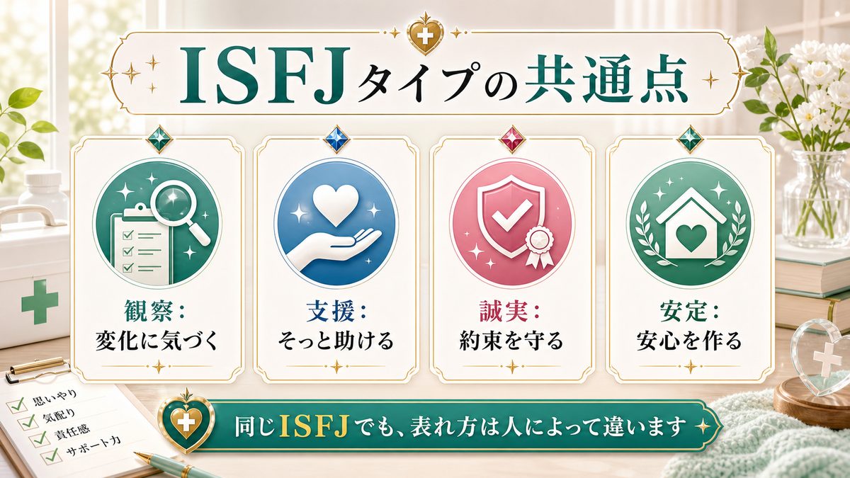 他のISFJ（守護者）の性格特性を持つ芸能人の要点をまとめたMBTIキャラ診断インフォグラフィック