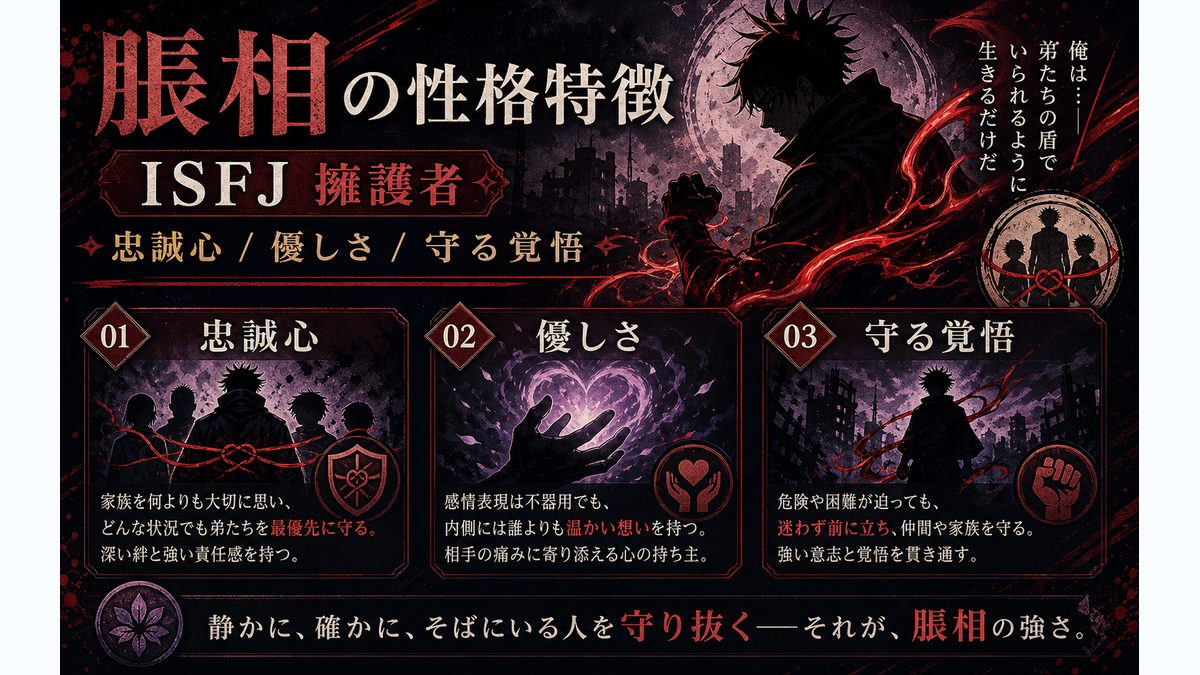 脹相の性格特徴の要点をまとめたMBTIキャラ診断インフォグラフィック