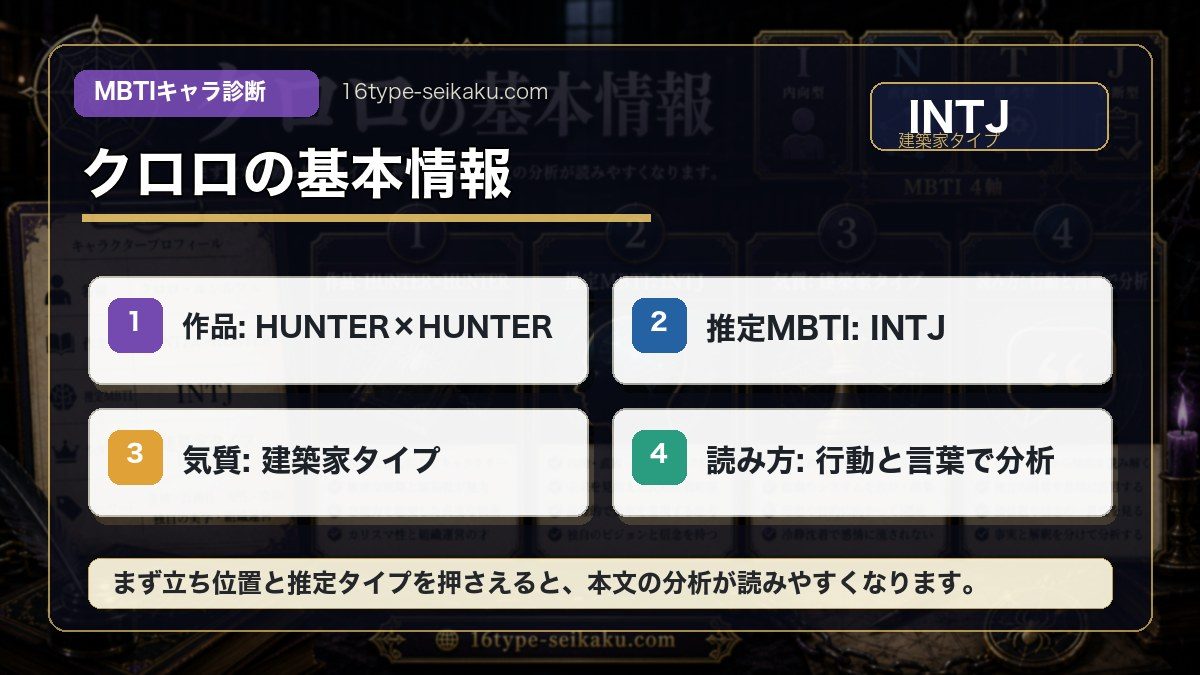 クロロ・ルシルフルの基本情報の要点をまとめたMBTIキャラ診断インフォグラフィック