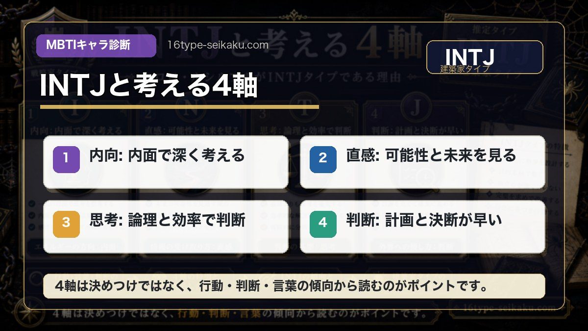 クロロ・ルシルフルがINTJタイプである理由の要点をまとめたMBTIキャラ診断インフォグラフィック