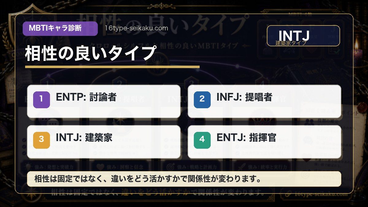 クロロ・ルシルフルと相性の良いMBTIタイプの要点をまとめたMBTIキャラ診断インフォグラフィック