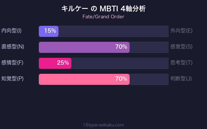 MBTI 4軸分析チャート