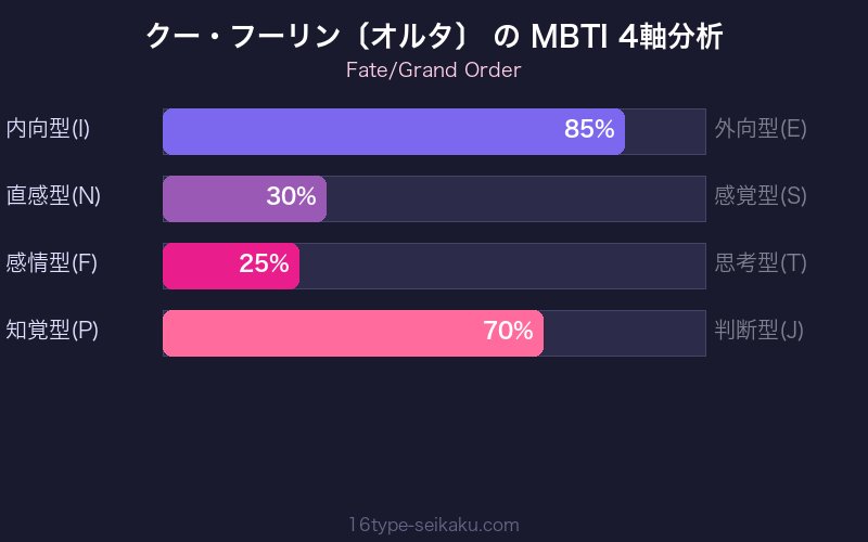 MBTI 4軸分析チャート