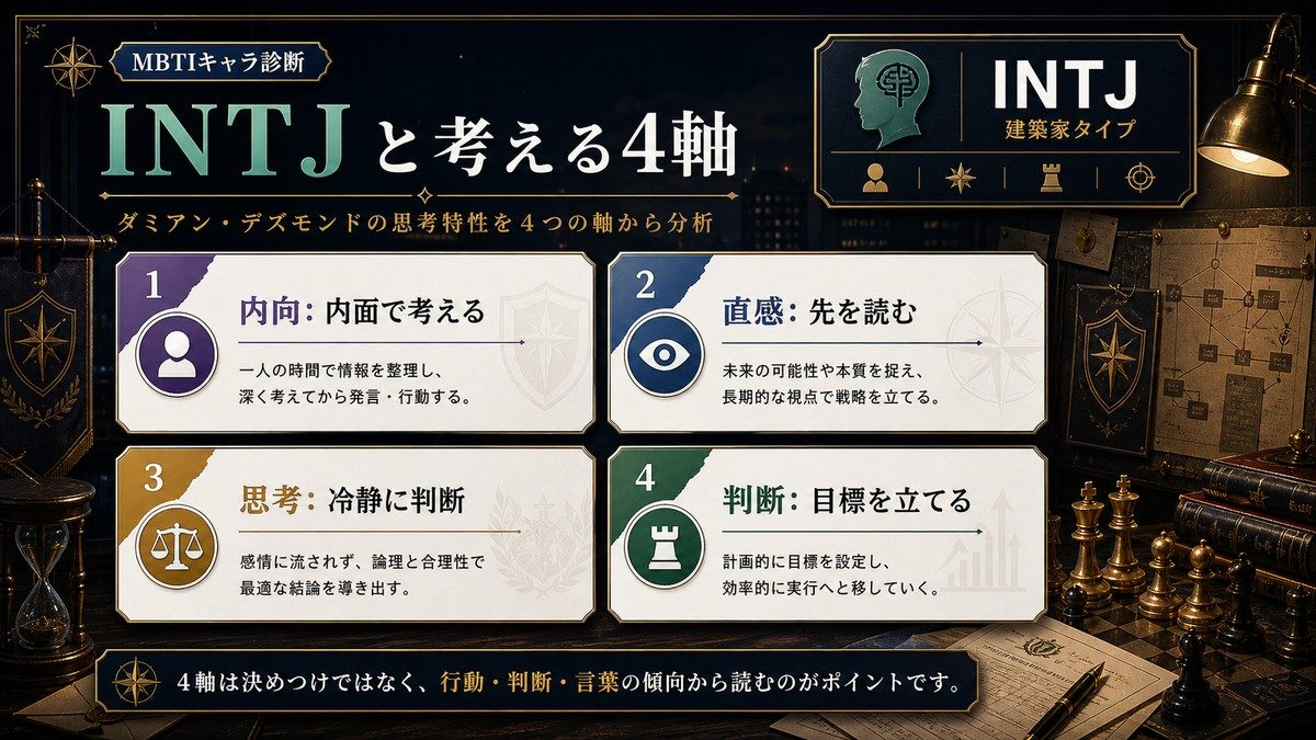 なぜダミアン・デズモンド（スパイファミリー）がINTJ（建築家）なのかの要点をまとめたMBTIキャラ診断インフォグラフィック