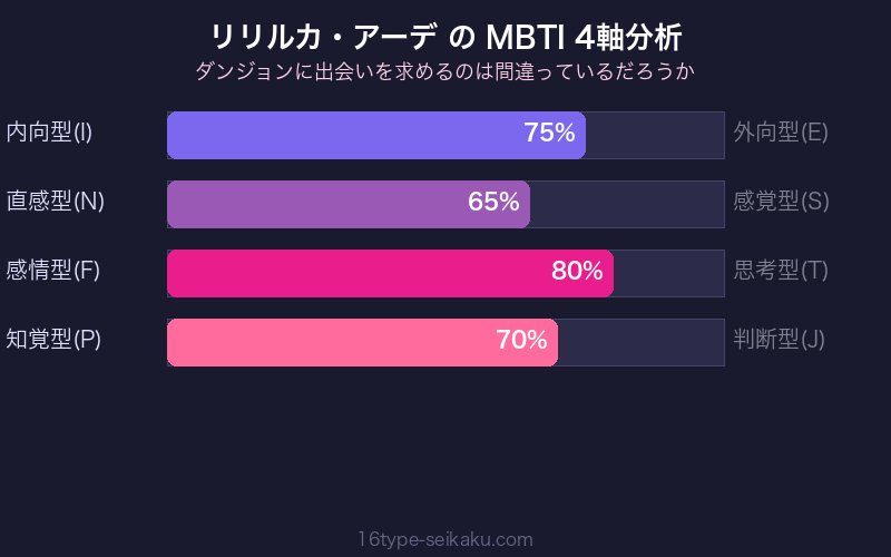 リリルカ・アーデ MBTI 4軸分析チャート