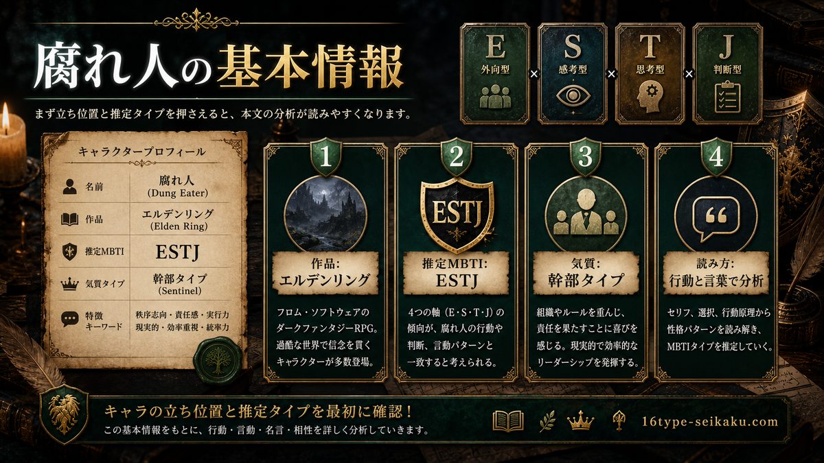 腐れ人の基本情報の要点をまとめたMBTIキャラ診断インフォグラフィック