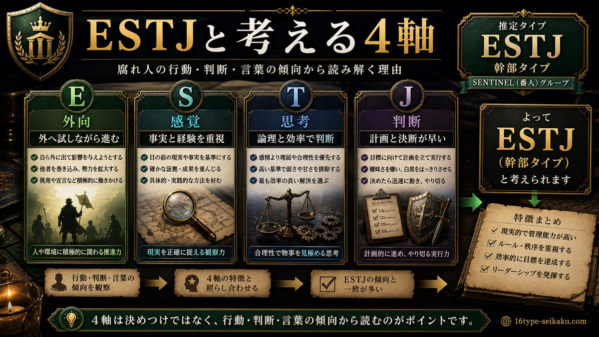 腐れ人がESTJタイプである理由の要点をまとめたMBTIキャラ診断インフォグラフィック