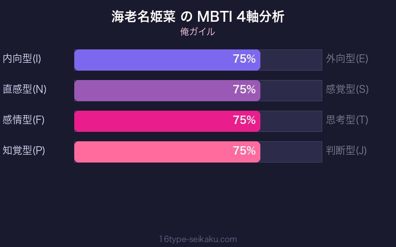 海老名姫菜 MBTI 4軸分析チャート