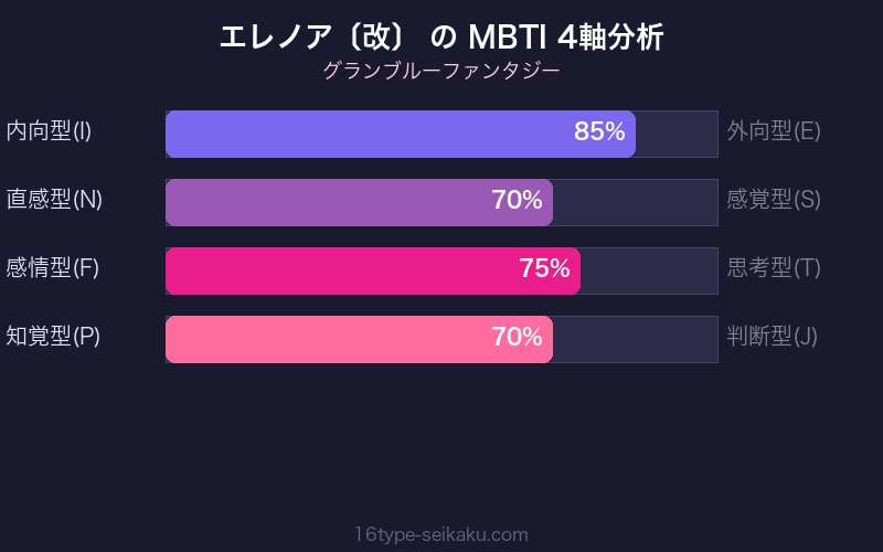 MBTI 4軸分析チャート