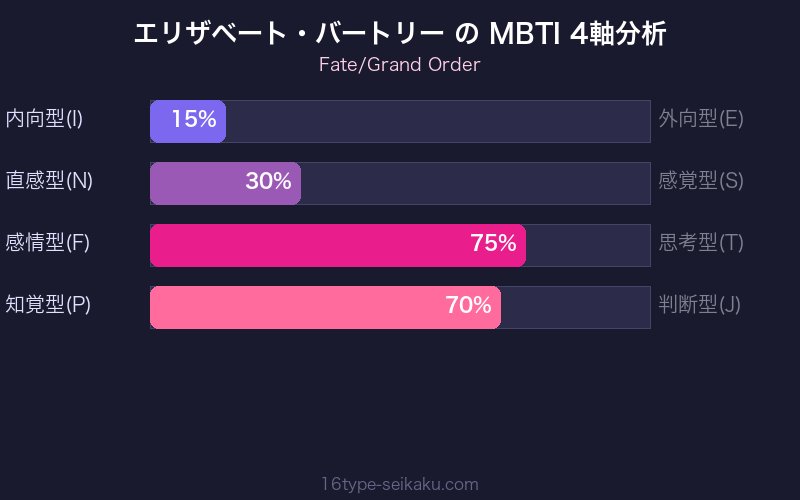 MBTI 4軸分析チャート