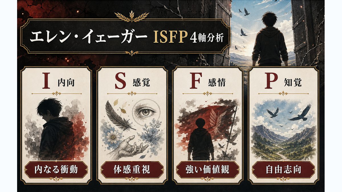 エレン・イェーガーの基本情報の要点をまとめたMBTIキャラ診断インフォグラフィック