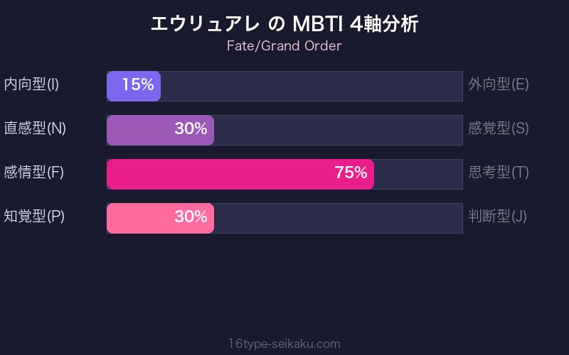 MBTI 4軸分析チャート