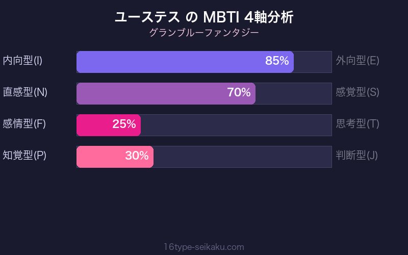 MBTI 4軸分析チャート