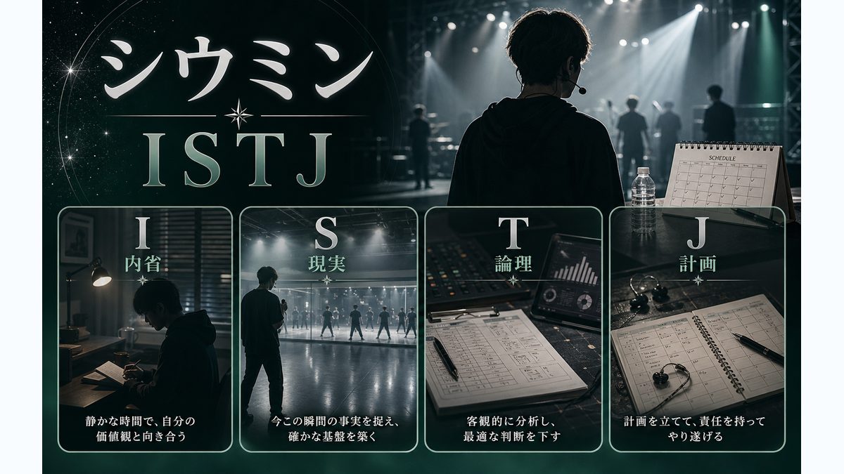 シウミンがISTJタイプである理由の要点をまとめたMBTI人物分析インフォグラフィック