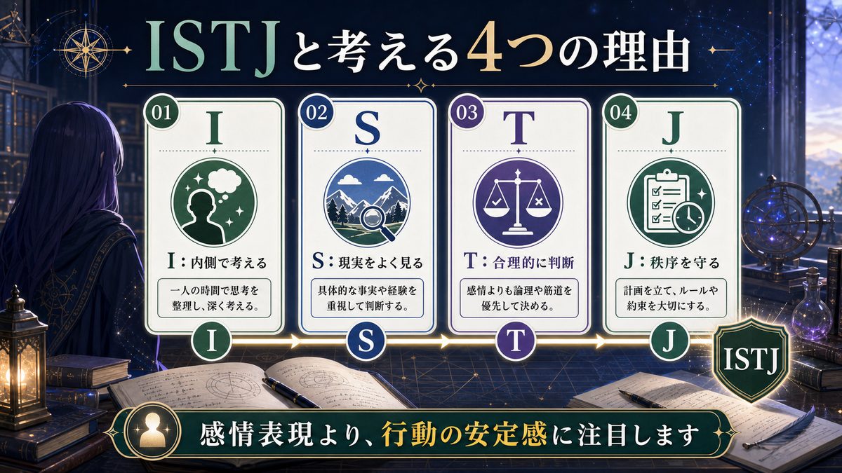なぜフェルン（葬送のフリーレン）がISTJ（管理者）なのかの要点をまとめたMBTIキャラ診断インフォグラフィック