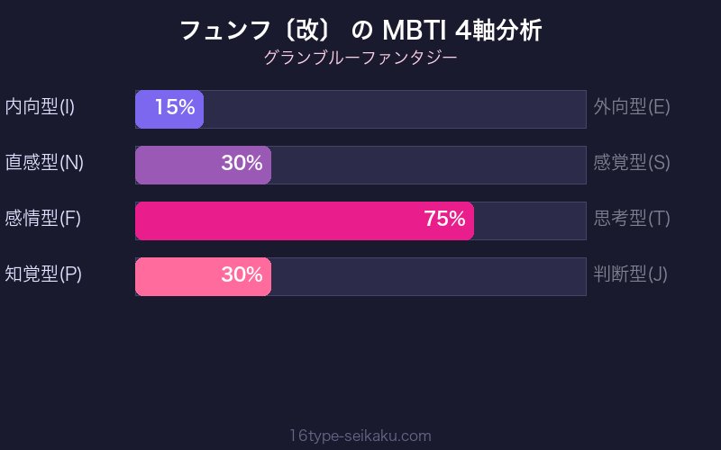 MBTI 4軸分析チャート