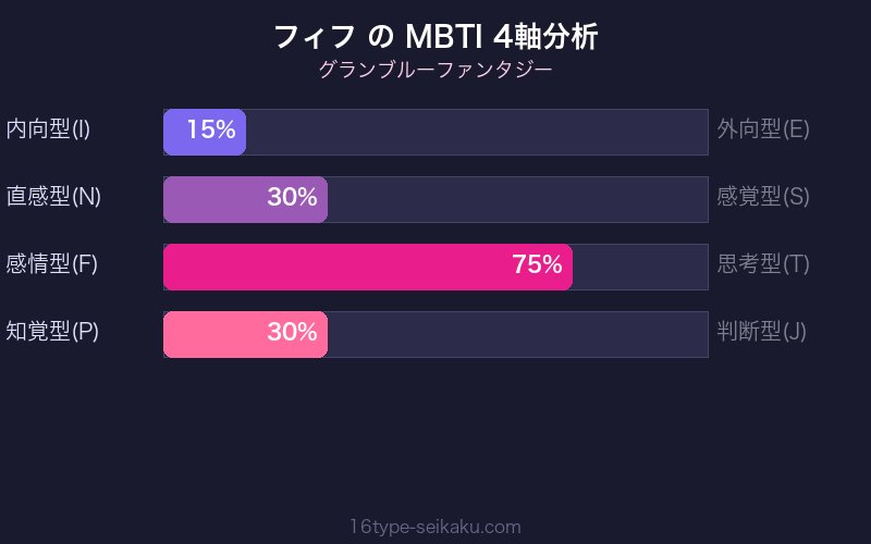 MBTI 4軸分析チャート