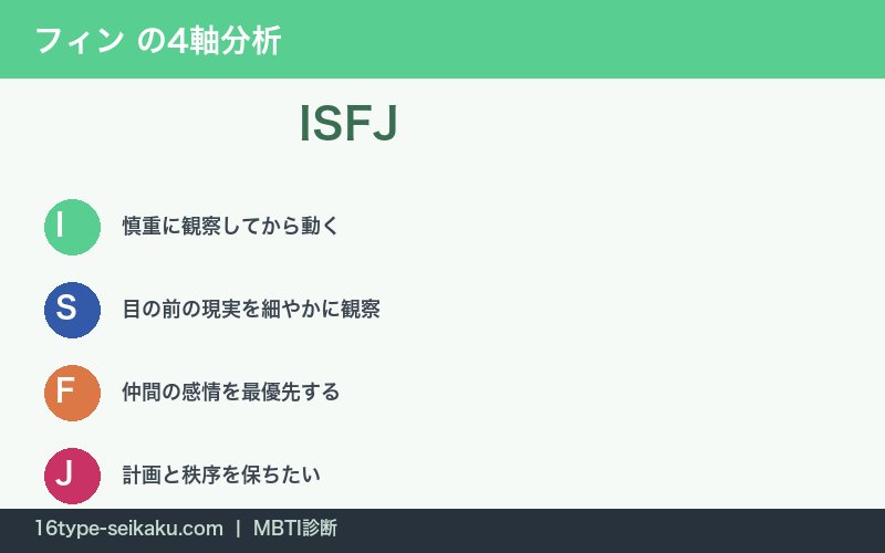 フィン・エイムズのISFJ性格特徴を表す4軸分析