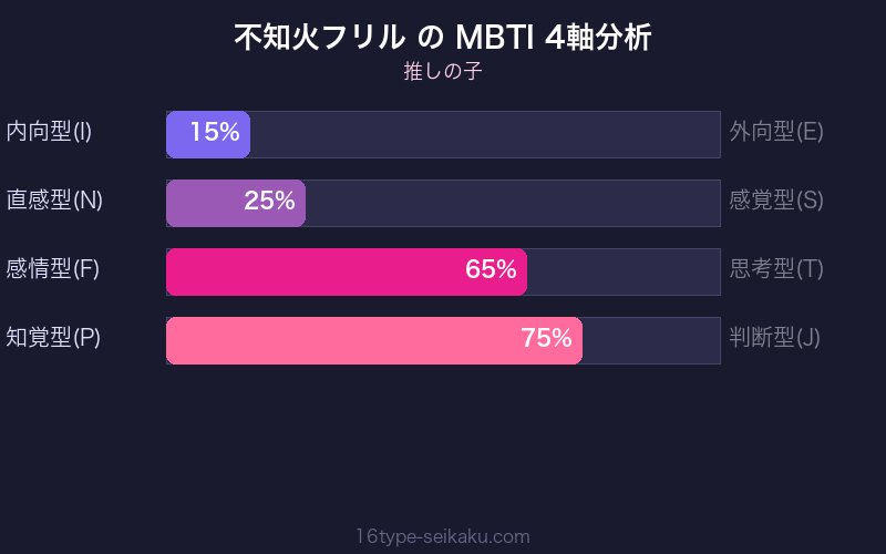 不知火フリル MBTI 4軸分析チャート（ESFP）