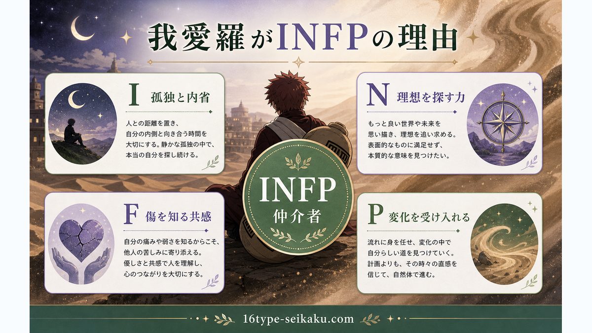 なぜ我愛羅（NARUTO）がINFP（仲介者）なのかの要点をまとめたMBTIキャラ診断インフォグラフィック
