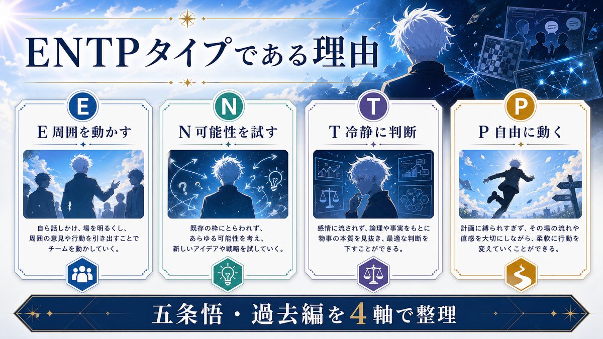 五条悟(過去編)がENTPタイプである理由の要点をまとめたMBTIキャラ診断インフォグラフィック