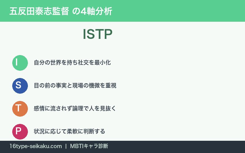 五反田泰志監督のISTP性格特徴を表す4軸分析