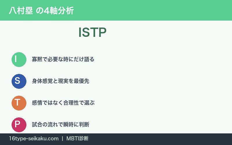 八村塁のISTP性格特徴を表す4軸分析