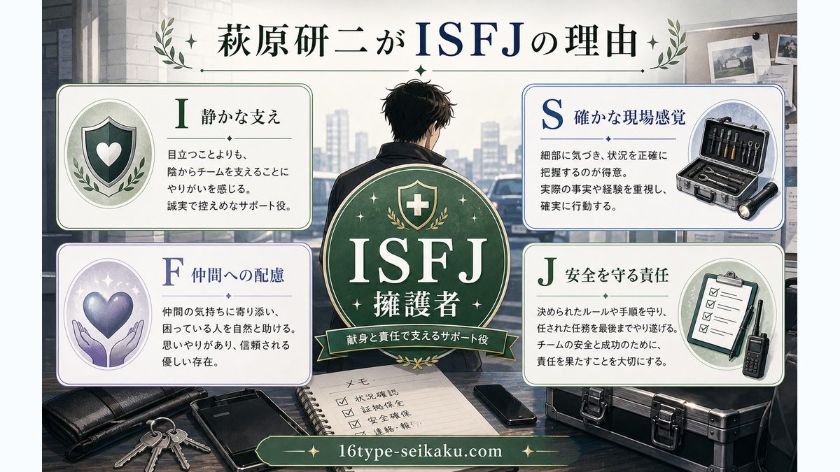 萩原研二がISFJ（擁護者）タイプである理由の要点をまとめたMBTIキャラ診断インフォグラフィック