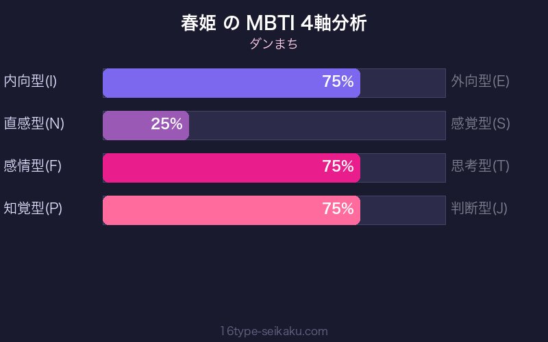 春姫 MBTI 4軸分析チャート
