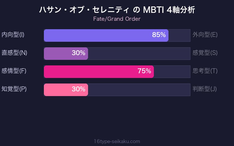 MBTI 4軸分析チャート