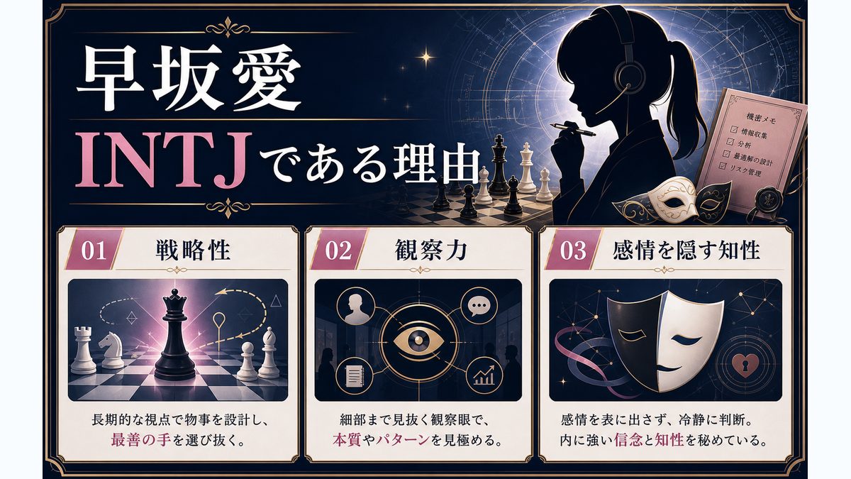 早坂愛がINTJタイプである理由の要点をまとめたMBTIキャラ診断インフォグラフィック