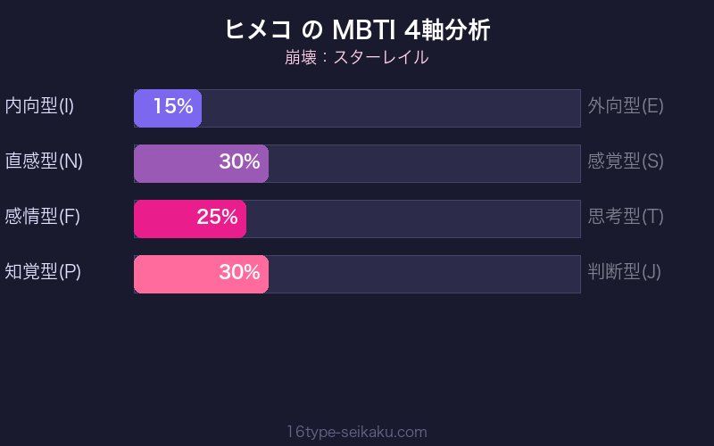 MBTI 4軸分析チャート