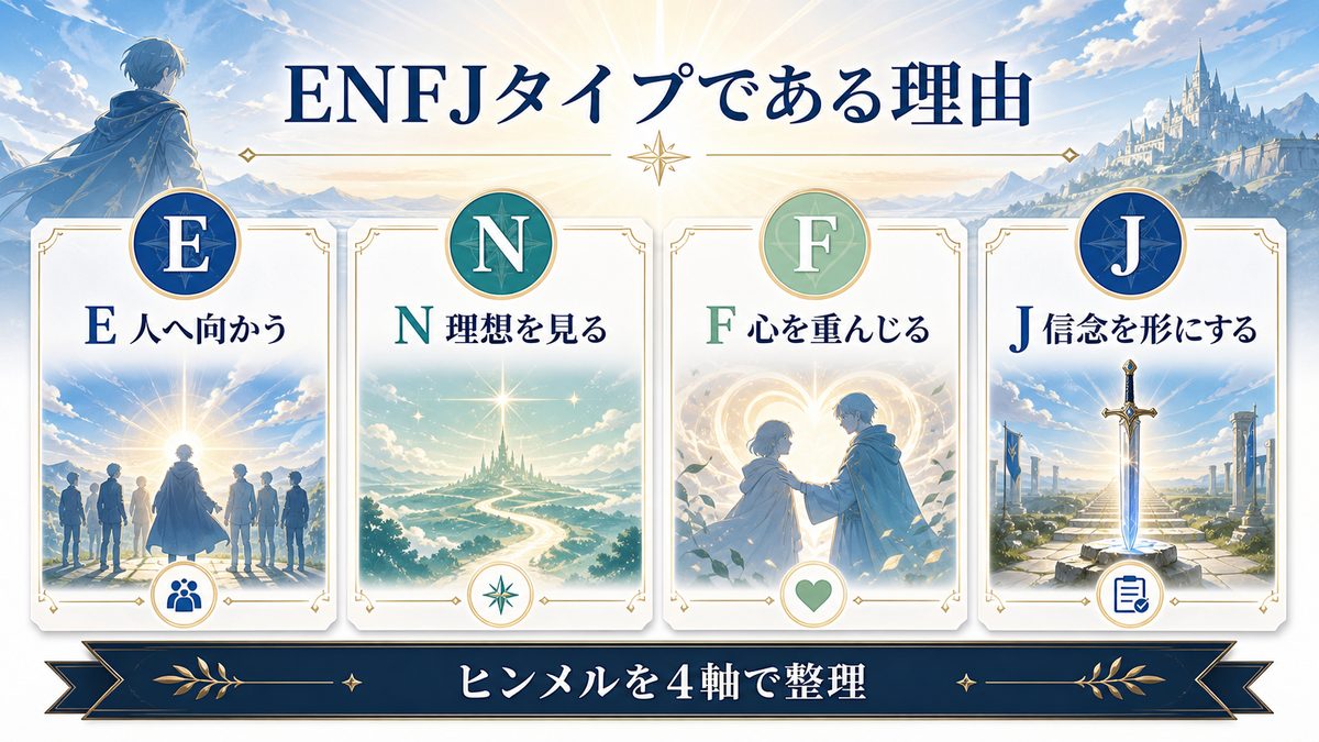 なぜヒンメル（葬送のフリーレン）がENFJ（主人公）なのかの要点をまとめたMBTIキャラ診断インフォグラフィック