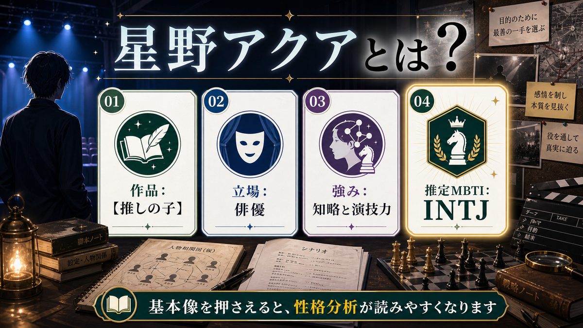 星野アクア（【推しの子】）とは？の要点をまとめたMBTIキャラ診断インフォグラフィック