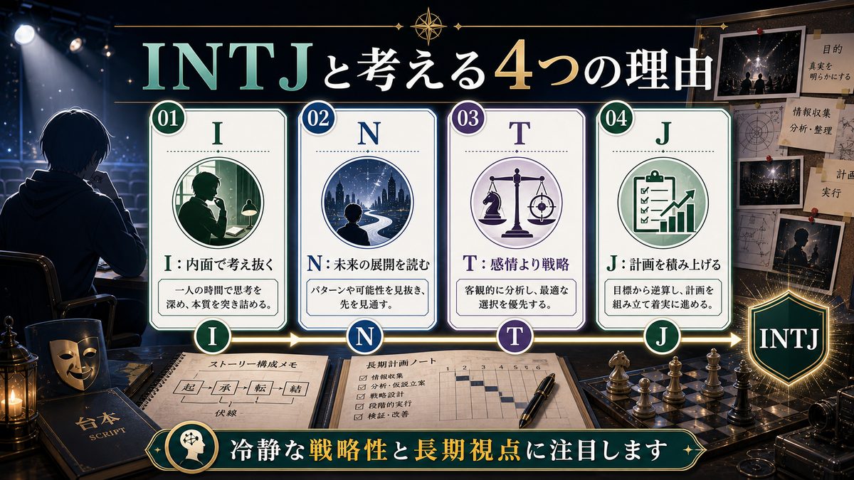 なぜ星野アクア（【推しの子】）がINTJ（建築家）なのかの要点をまとめたMBTIキャラ診断インフォグラフィック