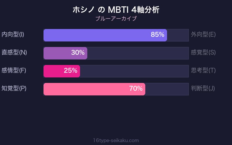 MBTI 4軸分析チャート
