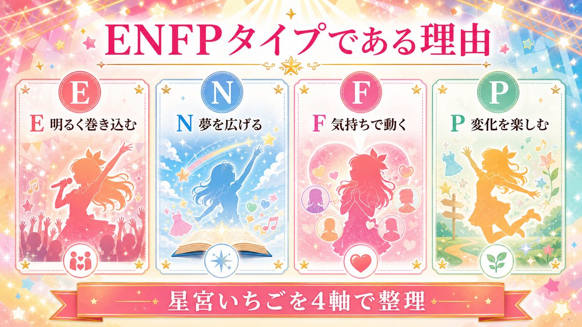 星宮いちごがENFP（広報運動家）タイプである理由の要点をまとめたMBTIキャラ診断インフォグラフィック