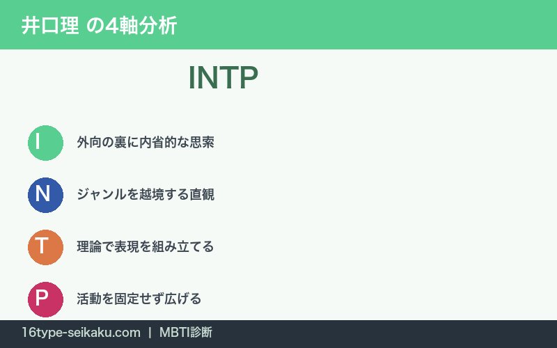 井口理のINTP性格特徴を表す4軸分析