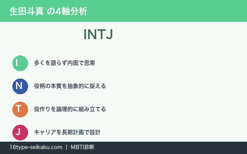 生田斗真のINTJ性格特徴を表す4軸分析