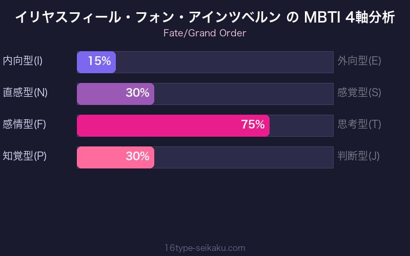 MBTI 4軸分析チャート