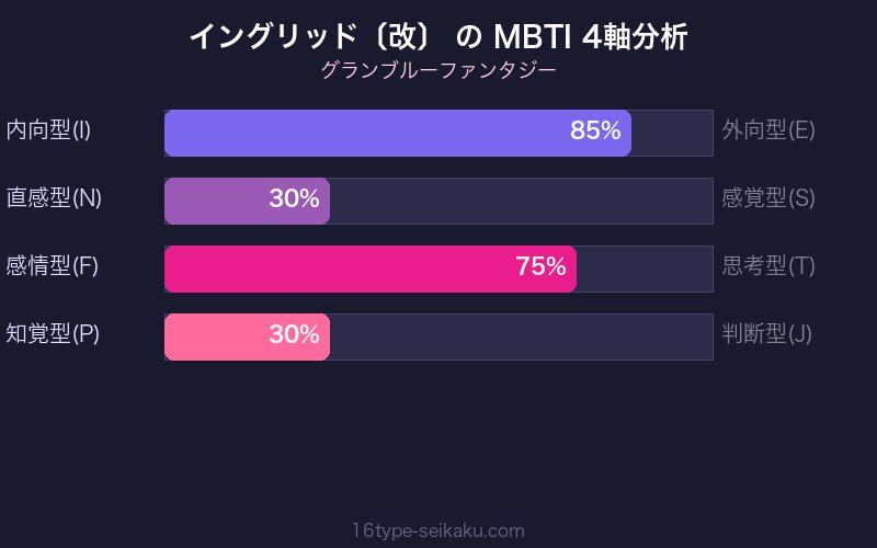 MBTI 4軸分析チャート