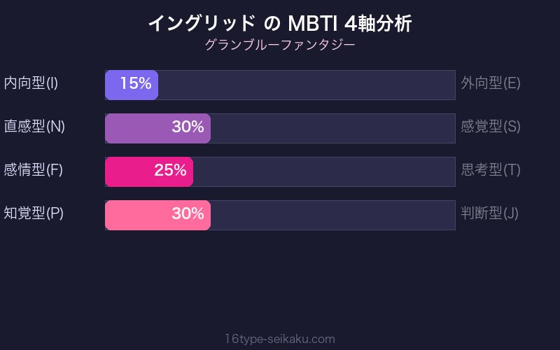 MBTI 4軸分析チャート
