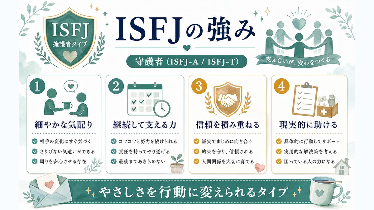 守護者（ISFJ-A / ISFJ-T）の強みは？の要点をまとめたMBTI分析インフォグラフィック