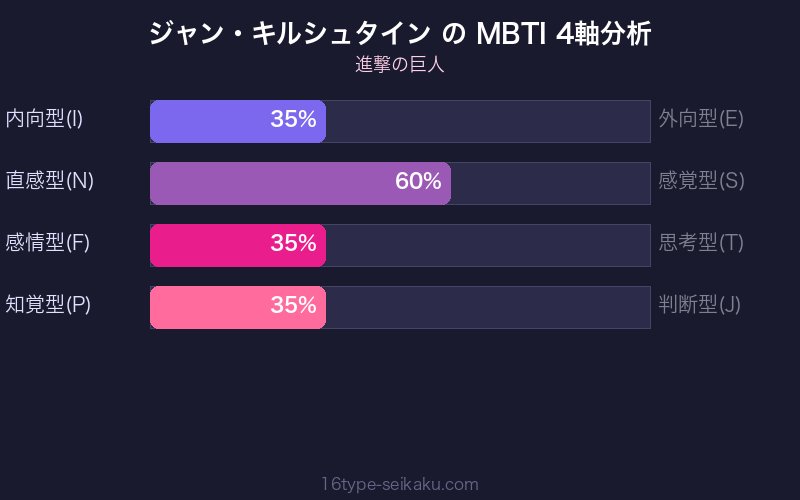 ジャン・キルシュタイン MBTI 4軸分析チャート